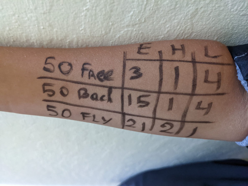 arm heat sheet swim heat