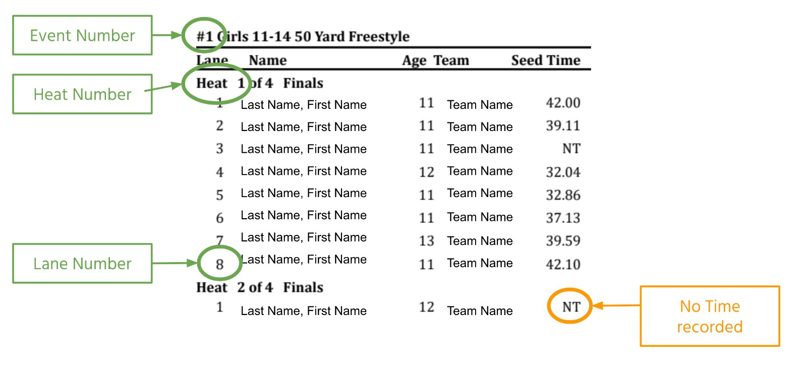 read swim heat sheet